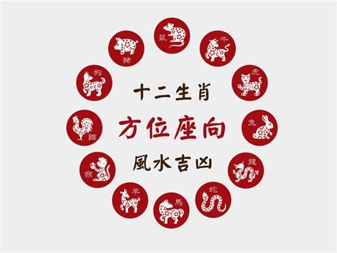 屬兔方位|12生肖房屋坐向，環境風水宜忌